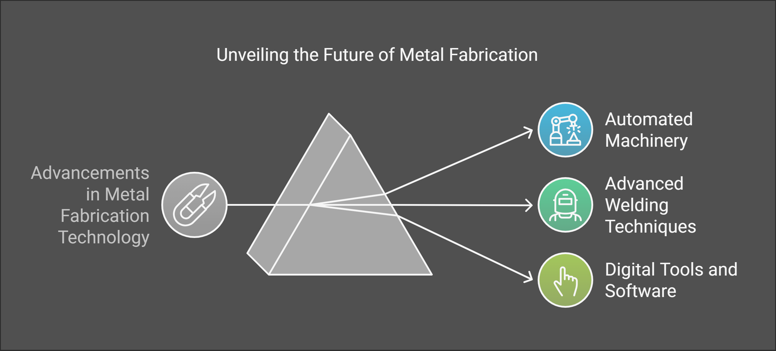 Advancements in Metal Fabrication Technology