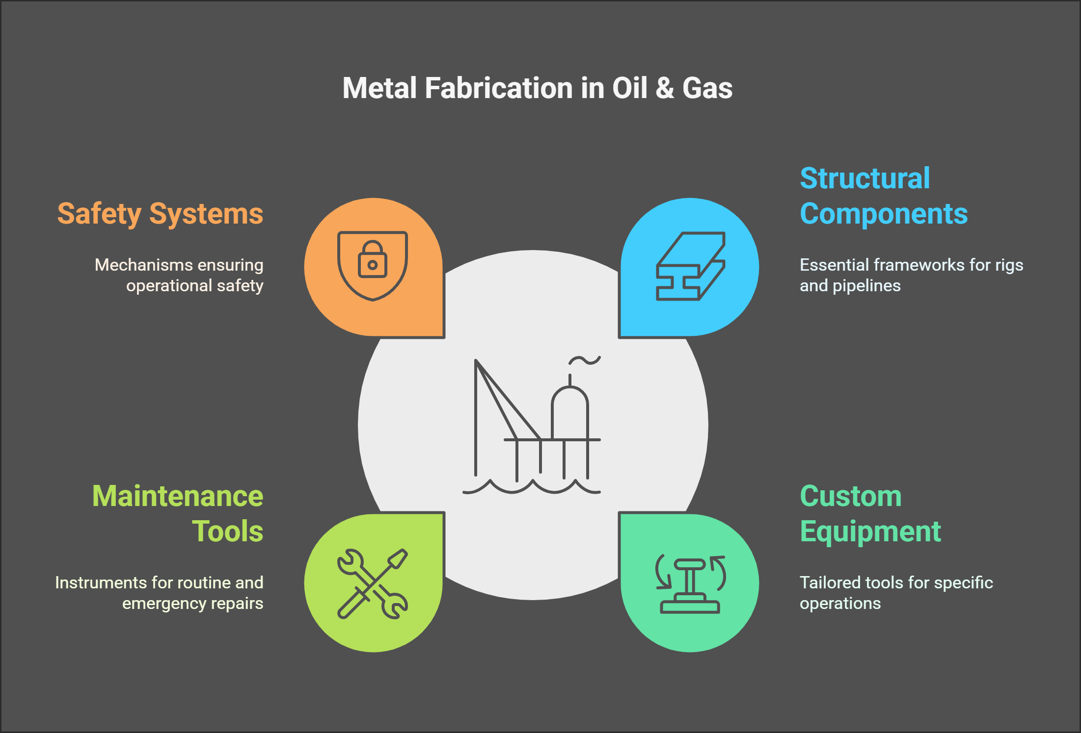 Applications of Metal Fabrication in the Oil & Gas Industry