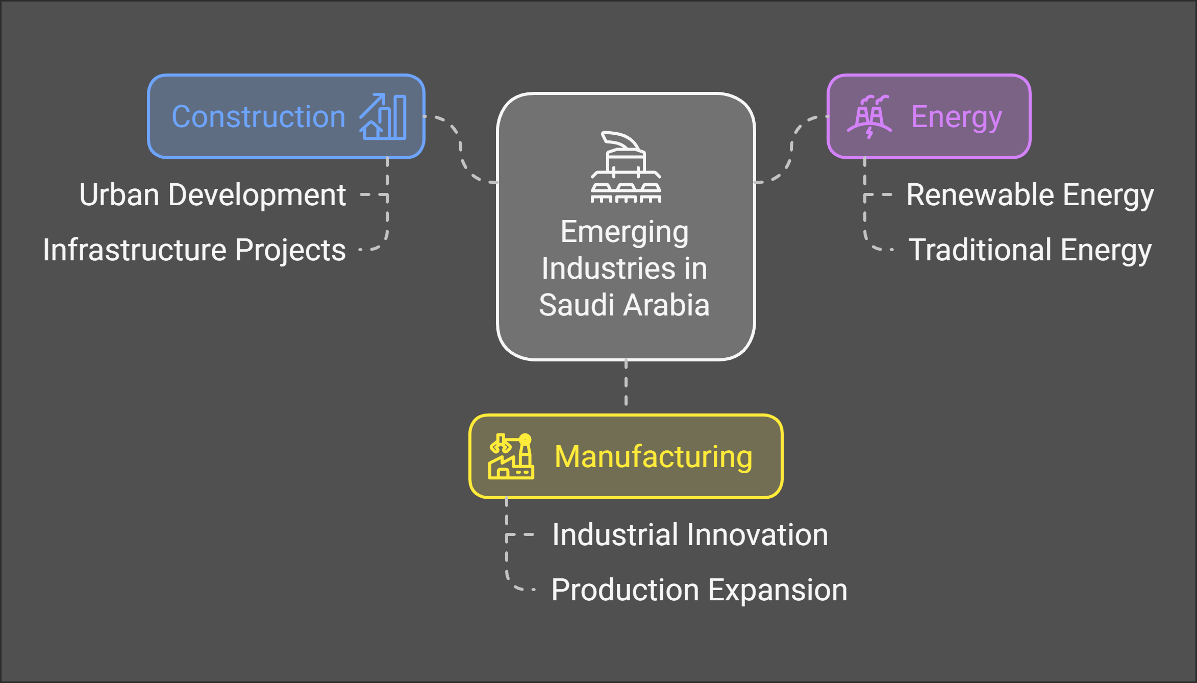 Are there any emerging industries in Saudi Arabia that are increasingly relying on steel gratings_ - visual selection