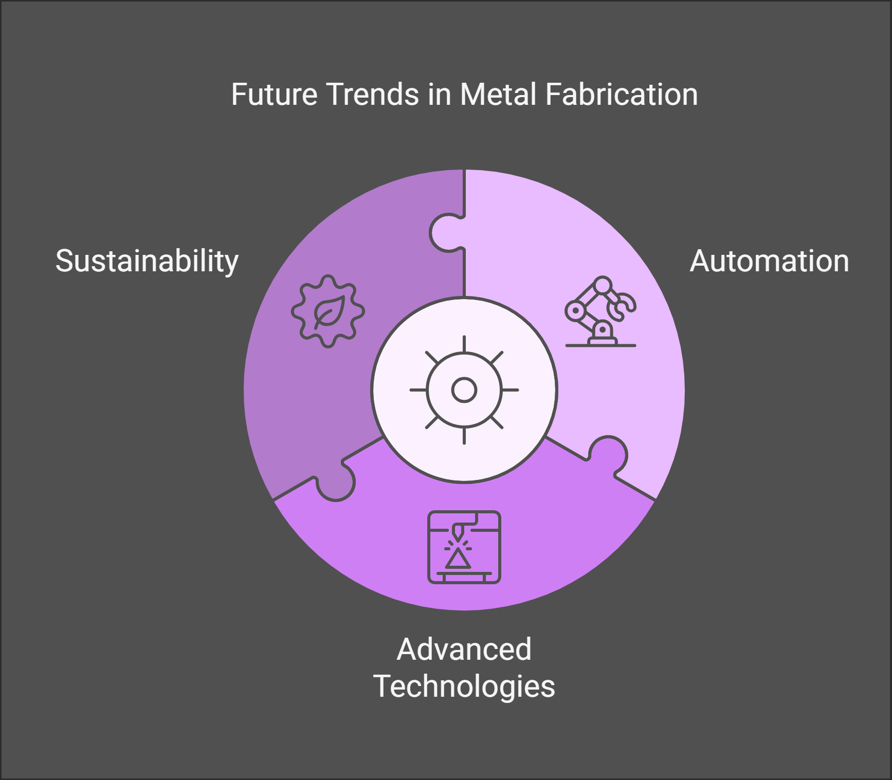 Future Trends in Metal Fabrication for Oil & Gas