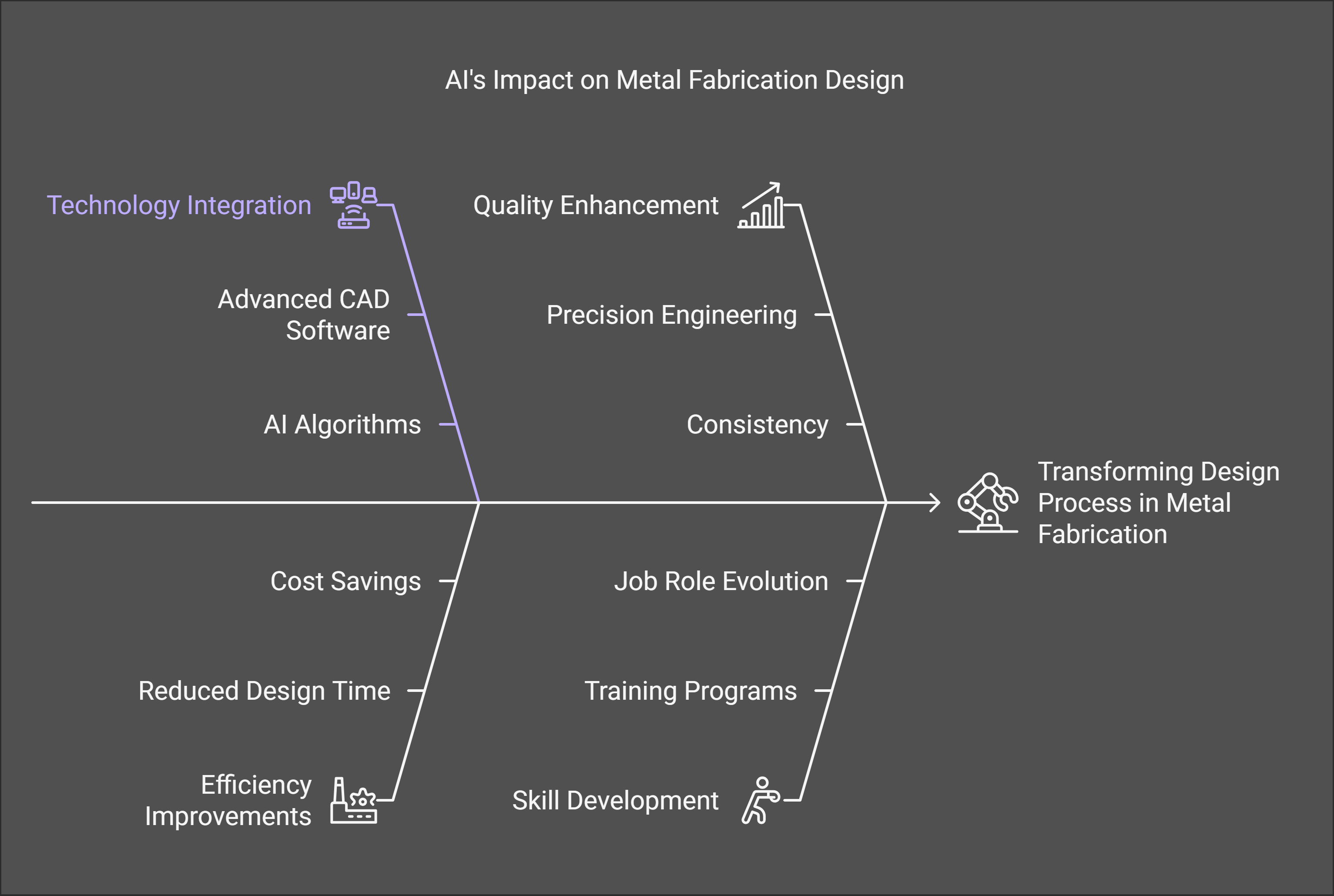 How is AI transforming the design process in metal fabrication_ - visual selection