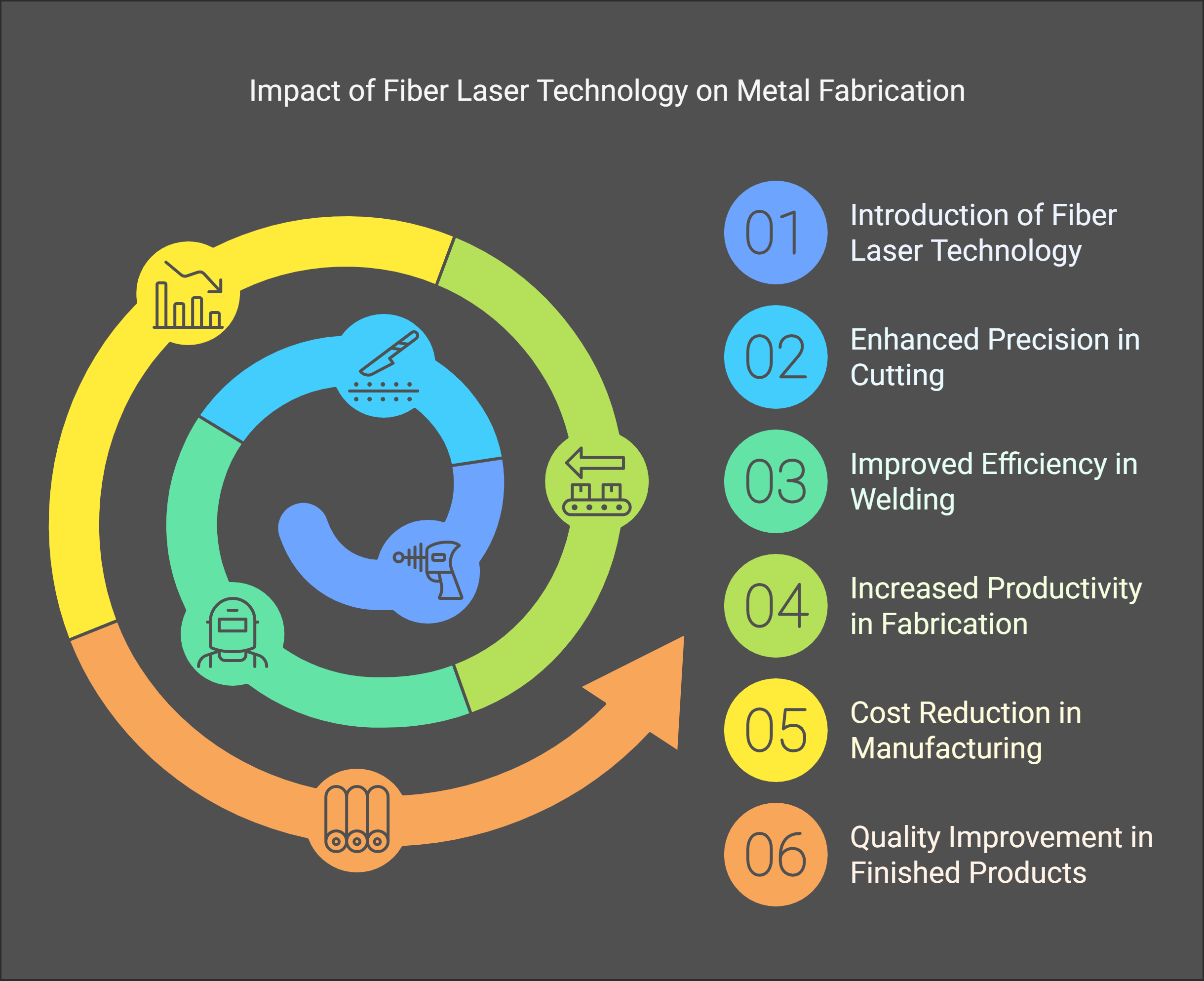 How is fiber laser technology changing the metal fabrication process in the oil and gas industry?