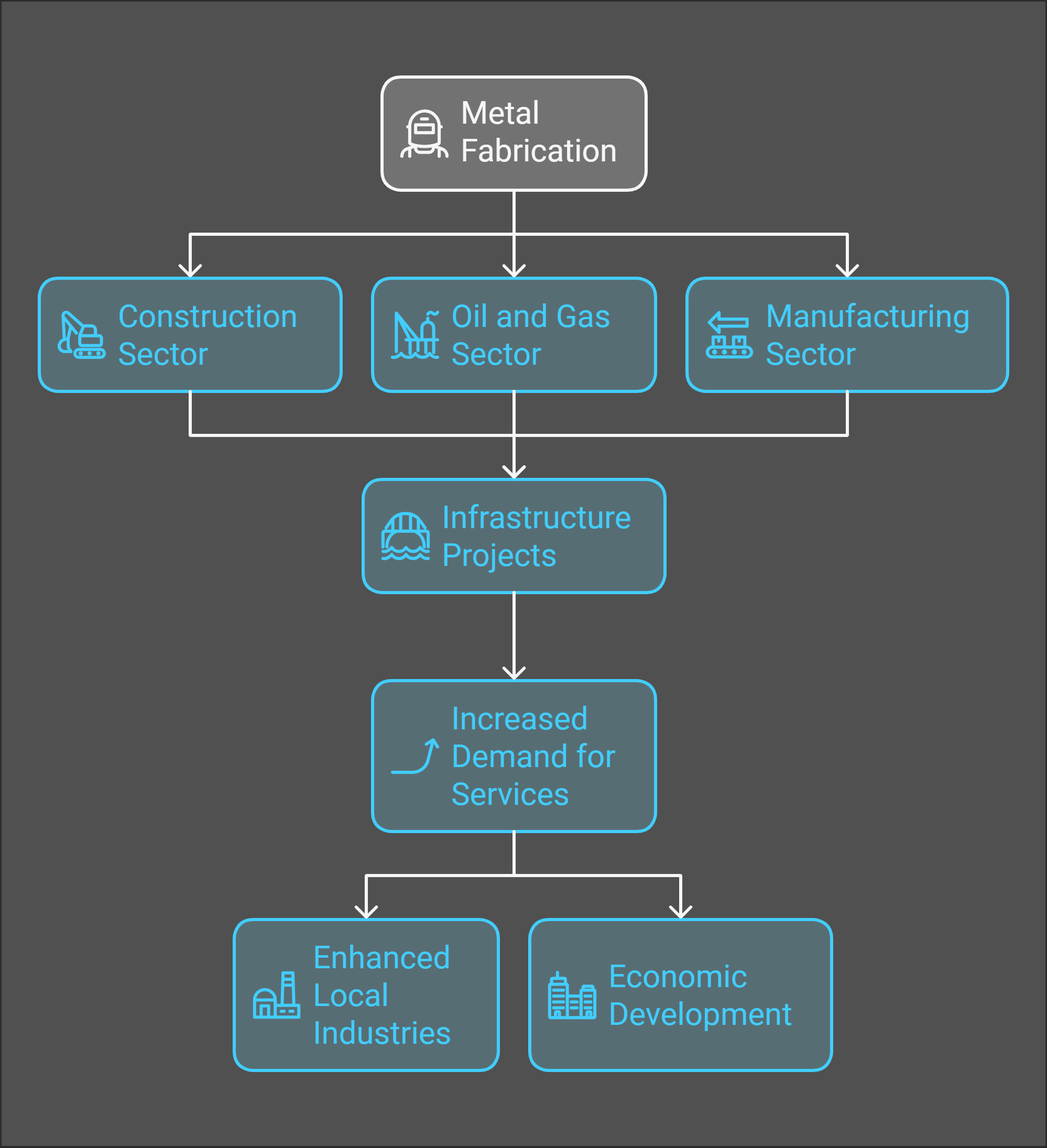 The Importance of Metal Fabrication in Saudi Arabia