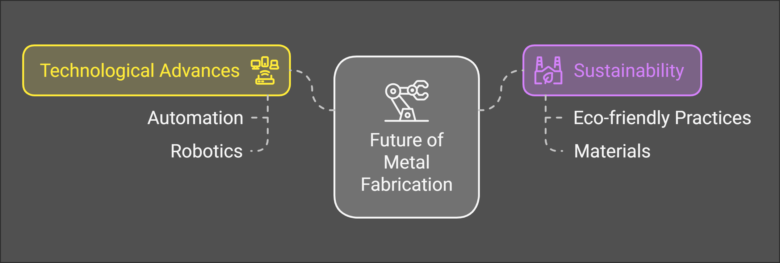 Trends Shaping the Future of Metal Fabrication - visual selection