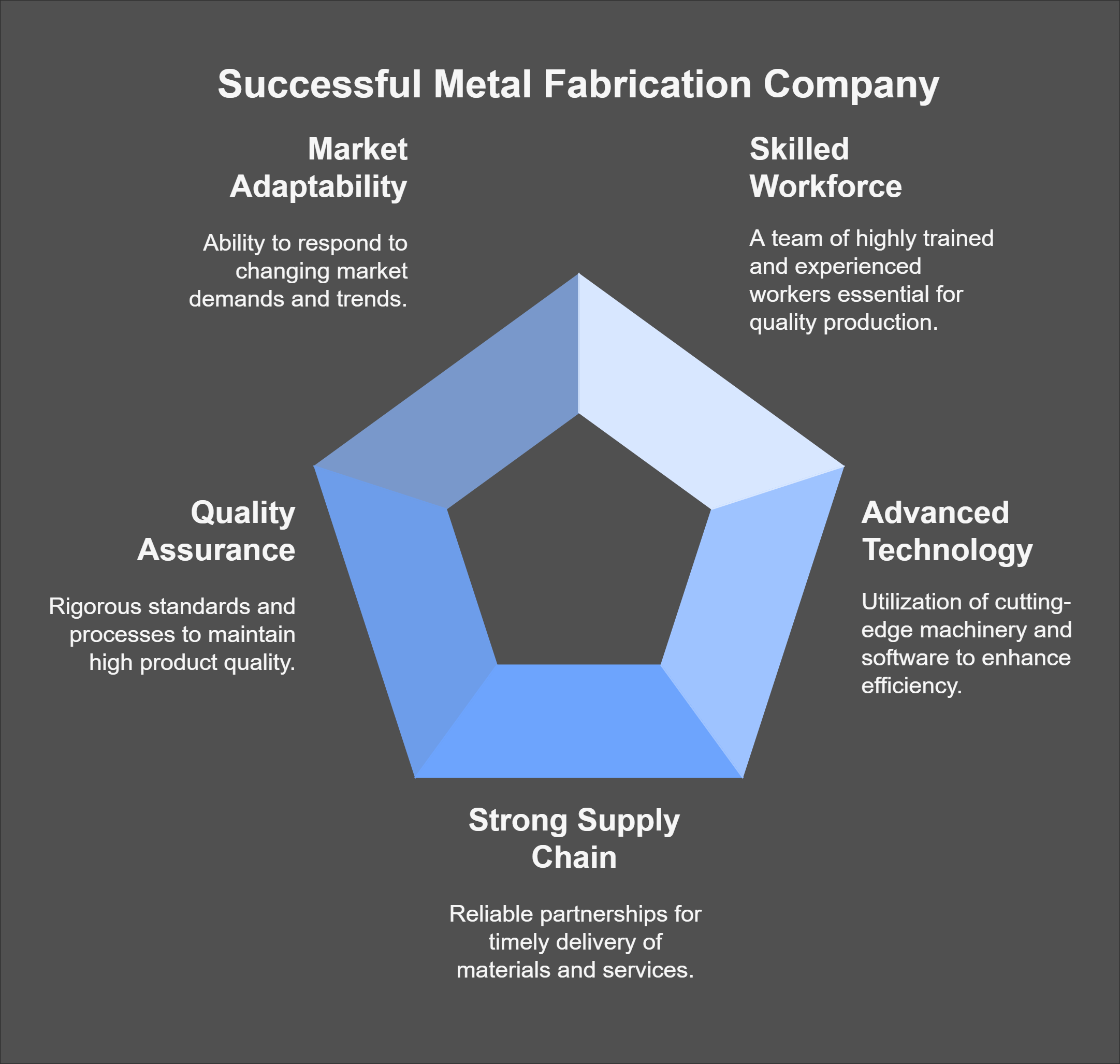 What are the key factors that make a metal fabrication company successful in Saudi Arabia