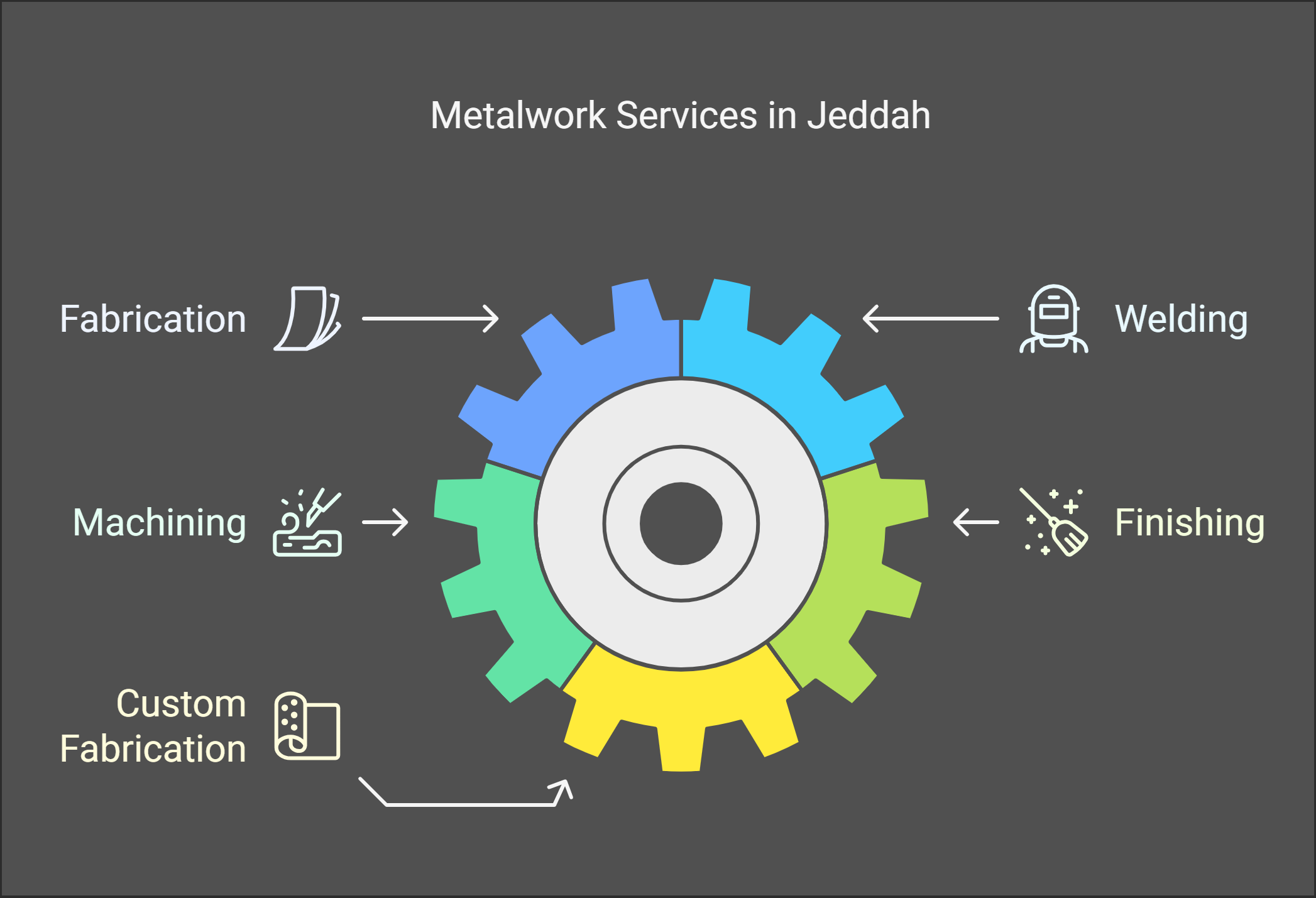 What are the key services offered by metalwork companies in Jeddah?