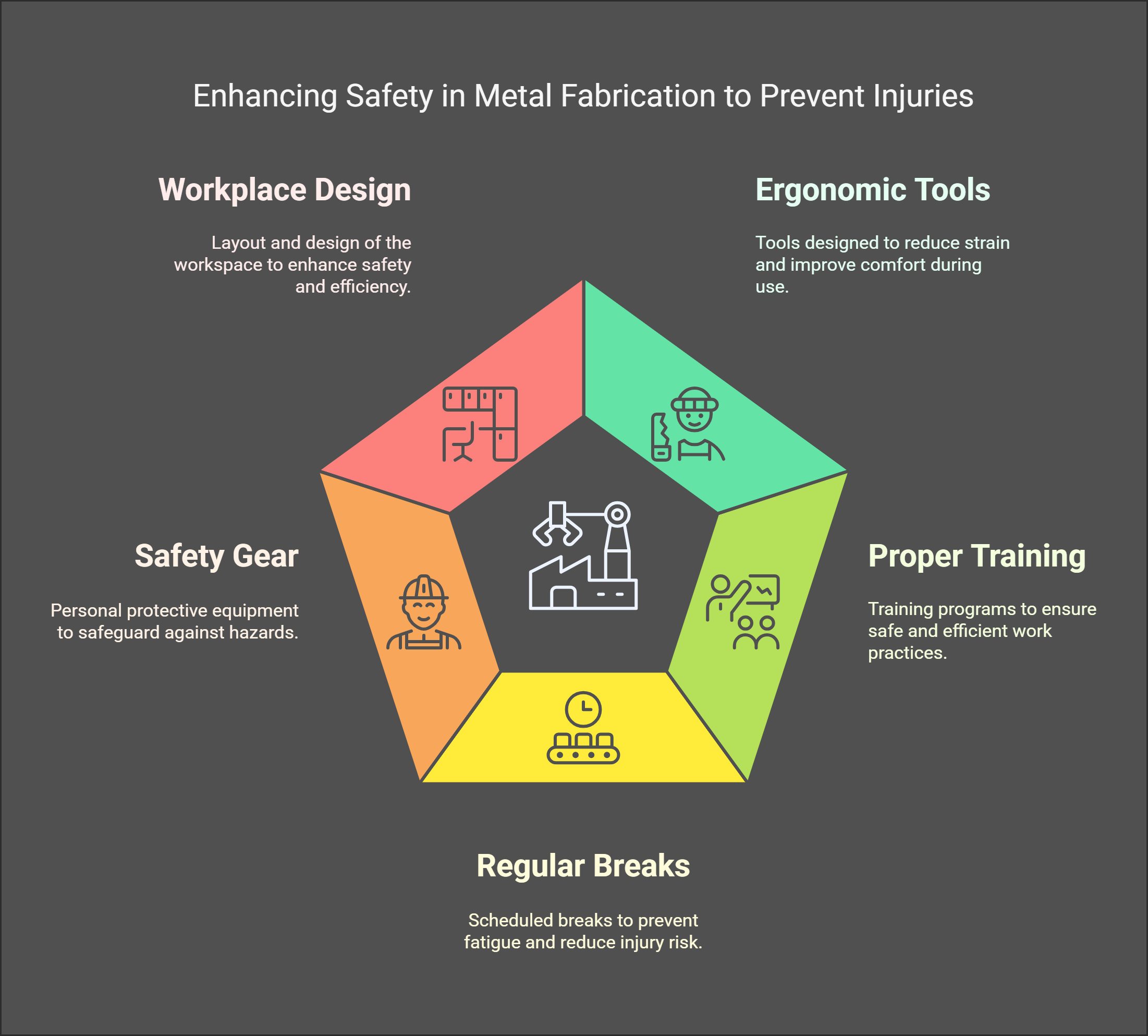 What are the most effective safety measures to prevent musculoskeletal injuries in metal fabrication