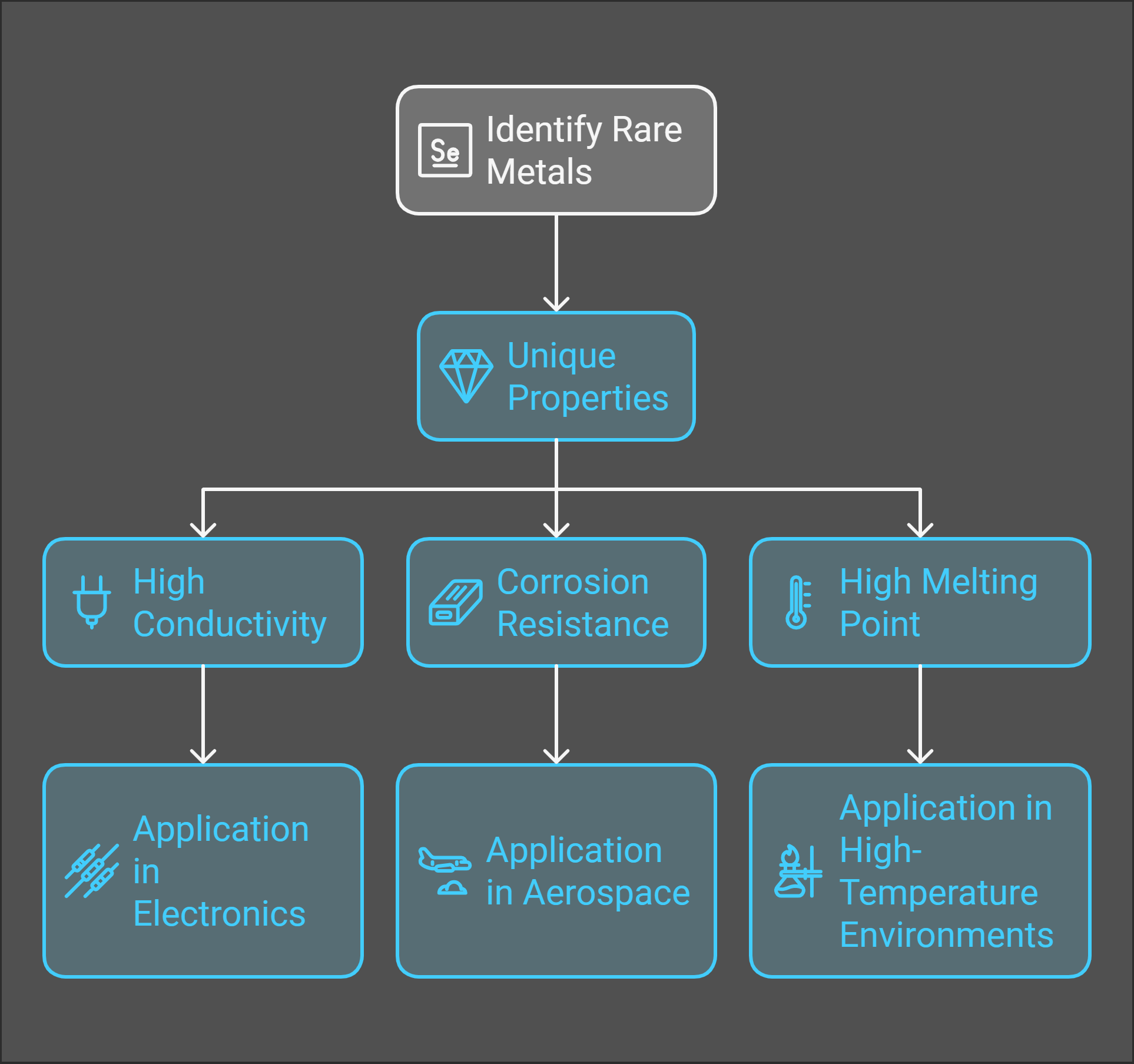 What are the unique properties of rare metals used in metal fabrication